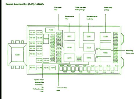 03 expedition central junction box|central junction box diagram.